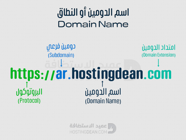 اسم النطاق أو المجال أو الدومين Domain Name